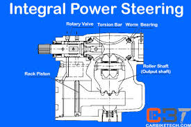 What are the components of power steering? How Hydraulic Power Steering Works In A Car Carbiketech
