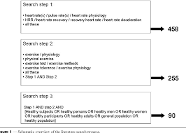 Pdf A Systematic Review On Heart Rate Recovery To Monitor