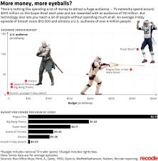 игра престолов 8 сезон 1 серия смотреть онлайн амедиатека Amediateka Stala Edinstvennym Mestom V Runete Gde Mozhno Smotret Igru Prestolov Roem Ru