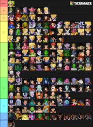 We're giving virtua fighter 5 ultimate showdown a 10/10 because the fate of the franchise rests on this mediocre port Dragon Ball Z Budokai Tenkaichi 3 Tier List 2020 Kanzenshuu