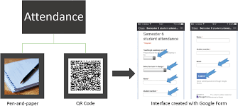Click on qr code attendance for classroom & employee menu 4. Medical Students Perception On The Use Of Qr Code Versus Traditional Pen And Paper As An Attendance Record Tool In Medical School Journal Of Mobile Technology In Medicine