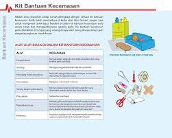 Membuat balutan untuk mengurangkan pergerakan akibat terseliuh. Peti Pertolongan Cemas Peti Klinik Gigi Nusrah Malaysia Facebook