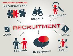 Talent Recruiters Aspires Great To Offer Integrated Human Resource Solutions To Recruit Train Manage Mo Recruitment Consulting Business Recruitment Agencies