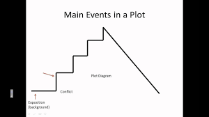 plot elements of a story