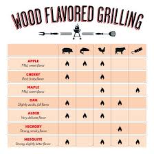 56 Cogent Wood Smoking Flavor Chart