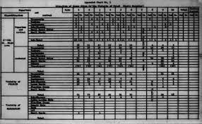 Navy Smr Code Chart Related Keywords Suggestions