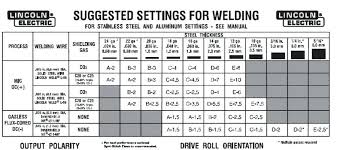15 Welders Setting Chart Tig Welding Amp Metric Tig