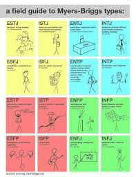 Picture Personality Types Myers Briggs Personalities