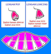 Ana Arisanti Pola Lengan Lonceng Dan Pola Lengan Pof Pola Lengan Lengan Lengan Baju