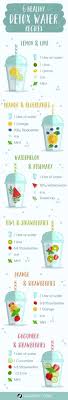 How To Lose 10 Pounds Safely In One Week With Detox Drinks Healthy Detox Healthy Drinks Water Recipes
