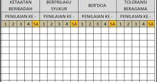 Apk13sd adalah aplikasi penilaian kurikulum 2013 jenjang sd berbasis excel. Format Daftar Nilai Penilaian Sikap Kurikulum 2013 Lima Klik