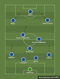 4 3 3 4 1 2 3 Football Tactics And Formations Sharemytactics Com Football Tactics Football Drills Football Formations