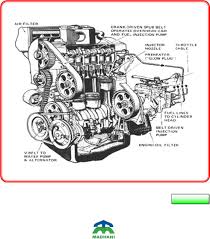 Pinggulnya pun tampak tetap menekan selangkangan istriku. 1 Materi Basic Engine Pdf Pdf Txt