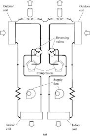 A reversing valve a type of valve and is a component in a heat pump, that changes the direction of reversing valves are built into the heat pump by the manufacturer, and must be replaced by an. M Gg3vwogvxjqm