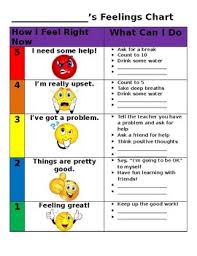 5 point scale feelings chart