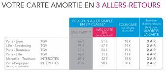 La carte avantage senior remplace la carte senior+ (jusqu'ici à 60 €) pour les plus de 60 ans, et la et nombre de clients attendaient ces périodes pour économiser quelques dizaines d'euros. Sncf La Nouvelle Carte Senior Pour Les Plus De 60 Ans Kelbillet
