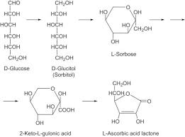 Image result for Sorbitol