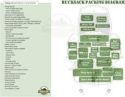 13.) the rocket was faster than the speed of light. How To Pack A Rucksack Army Strong Field Craft Guide