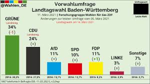 Hier lesen sie alle nachrichten rund um die landtagswahl. N5ogq4h0f2bhlm