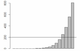 How To Add Reference Lines To A Bar Plot In R How To In R