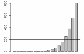 how to add reference lines to a bar plot in r how to in r