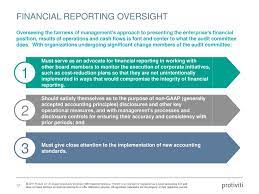 The pcaob also adopted an amendment to rule 3523, tax services for persons in financial reporting oversight roles, to remove verbiage that stipulated that firms providing tax services during the portion of the audit before. Setting The 2019 Audit Committee Agenda Ppt Download