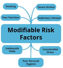 Understanding how your test results correlate to risk factors can help you make positive changes in your health habits for a longer and healthier life. Lifestyle Medicine For Health And Disease Management Physiopedia