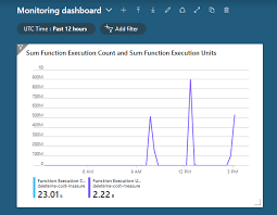 Ask The Expert Measuring The Cost Of Azure Functions