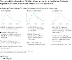 The uk vaccine rollout is an extraordinary success: When Will The Covid 19 Pandemic End Mckinsey