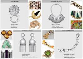 Trends Spring Summer Women S Accessories Trend Forecast S S 2016 The Commune Trending Accessories Jewelry Fashion Trends 2016 Fashion Trends