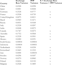 Cost of living india vs poland crime india vs poland health care india vs poland pollution india vs poland property prices india vs poland quality currency: A Comparison Of The Characteristics Of Price Parity Constructs With Exchange Rates And The Potential Impact On Foreign Currency Translation Semantic Scholar