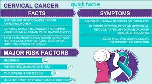 Other symptoms of menopause include: Pin On Health