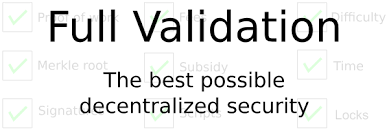 Bitcoin core wallet refers to software that runs the full bitcoin blockchain and includes a digital wallet for storing and transacting in bitcoin. Validation Bitcoin Core Features