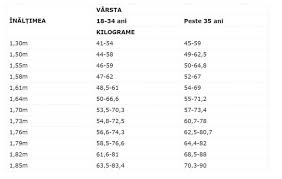 Persoanele mai inalte, au si un numar mai. Menopauza È™i Bolile Cardiovasculare Salus Media Pierderea In Greutate A Femeii In VarstÄƒ De 54 De Ani
