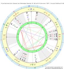 Birth Chart Prince Raimondo Orsini Scorpio Zodiac Sign