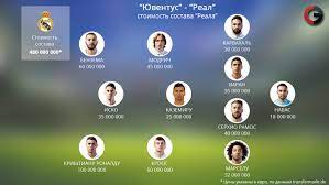 Текущий состав ювентус со статистикой и рыночной стоимостью игроков, расписанием игр, новостями и слухами о клубе на турнире серия а. Yuventus Real Chej Sostav Dorozhe Sport Ekspress