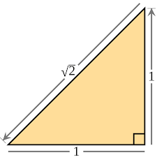 Let's summarize a method we can use to determine whether a number is rational or irrational. Irrational Number Wikipedia