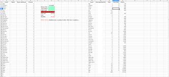 Partage Tableur Excel Pour Brisage