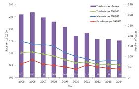 report on hepatitis b and c in canada 2014 canada ca