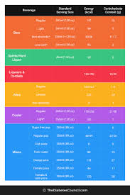 23 Meticulous Diabetic Intake Chart