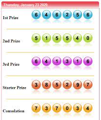 Result Sydney 23 Januari 2020 Sydney Lorem Ipsum 22 Agustus