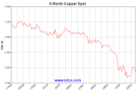 Copper Whats The Size Of The Surplus Seeking Alpha