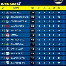The liga nacional de fútbol profesional (national professional football league), also known as laliga, is a national sports association responsible for administering the two professional football. Calendario Del Torneo Apertura 2020 De La Liga Nacional Mayor