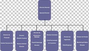 Hotel Organizational Chart Hospitality Industry Food Png