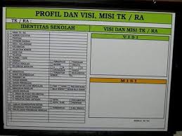 Mempublikasikan kegiatan sekolah melalui media online memiliki beberapa manfaat nya loh ,, tidak hanya bagi pihak sekolah itu sendiri. Papan Data Rangka Kayu 60x80 Untuk Tk Paud Agen Papan Data Whitebord Kudus Jepara Facebook