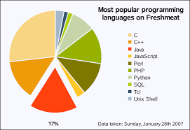 Chart2 Apache Openoffice Wiki