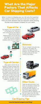 Although it will be imperative to drive your vehicle for loading onto the auto transporter, it will be advisable for you to lock your car prior to shipment for safeguarding it against. Ppt What Are The Factors That Can Affect Your Car Shipping Cost Powerpoint Presentation Id 7512466