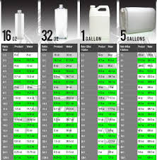 Dilution Ratio Chart Image Result From The Chemical Guys