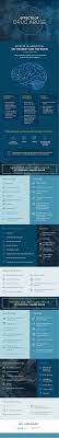 The Physical Mental Effects Of Drug Abuse Gateway Foundation