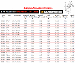 Torque Wrench Socket Size Chart With Plus Hex Head Together